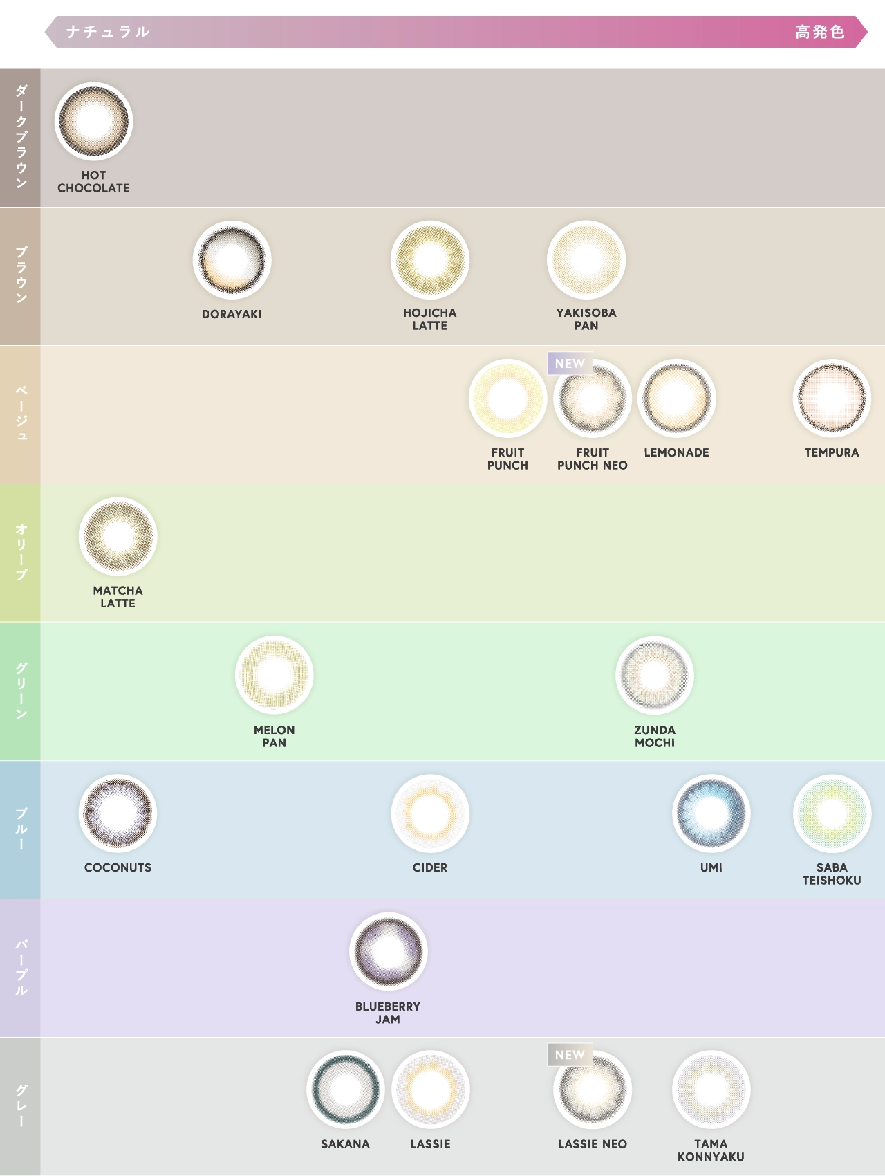 公式】渡辺直美プロデュースカラコン N's COLLECTION（エヌズ